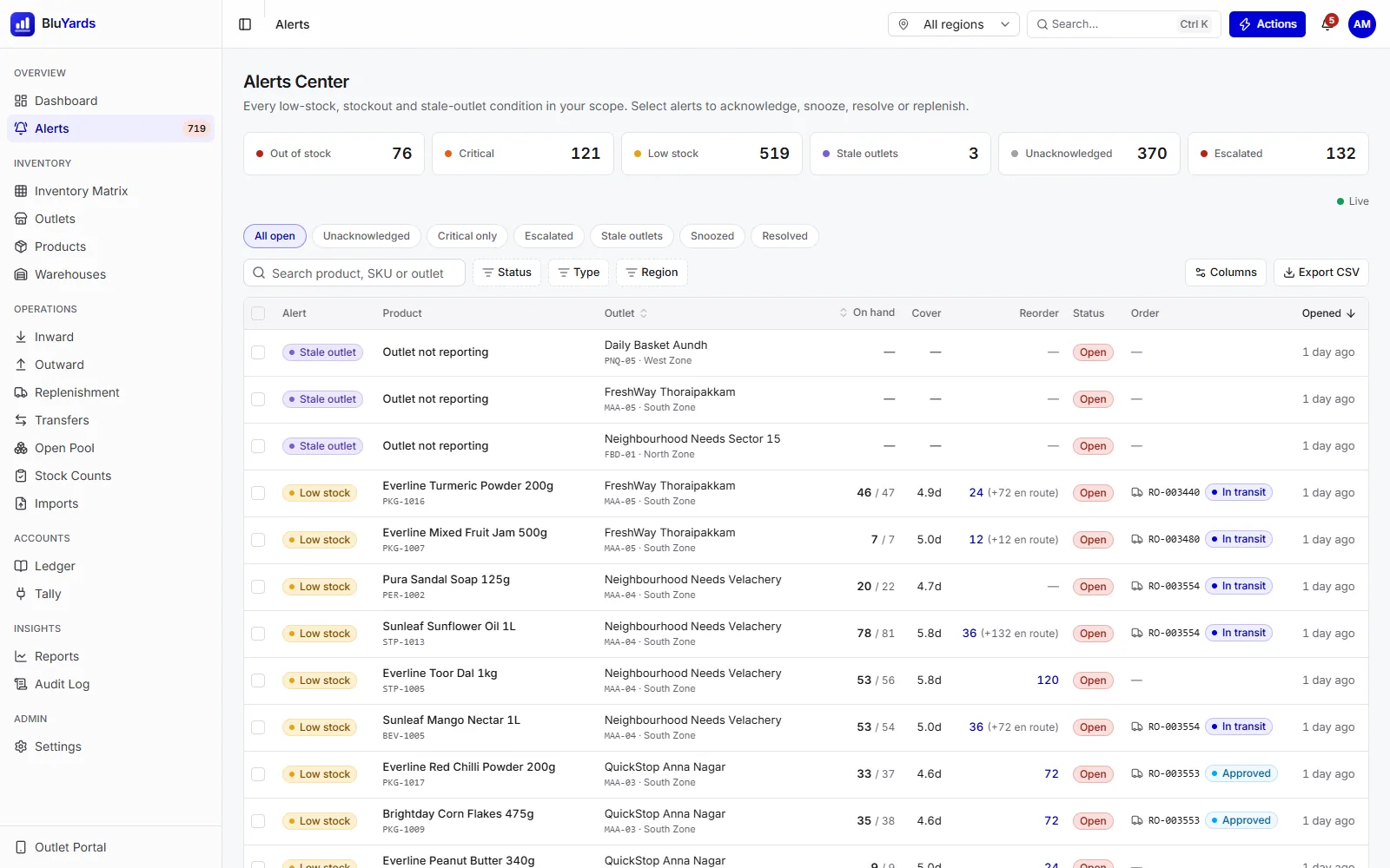 BluYards interface: Alerts centre