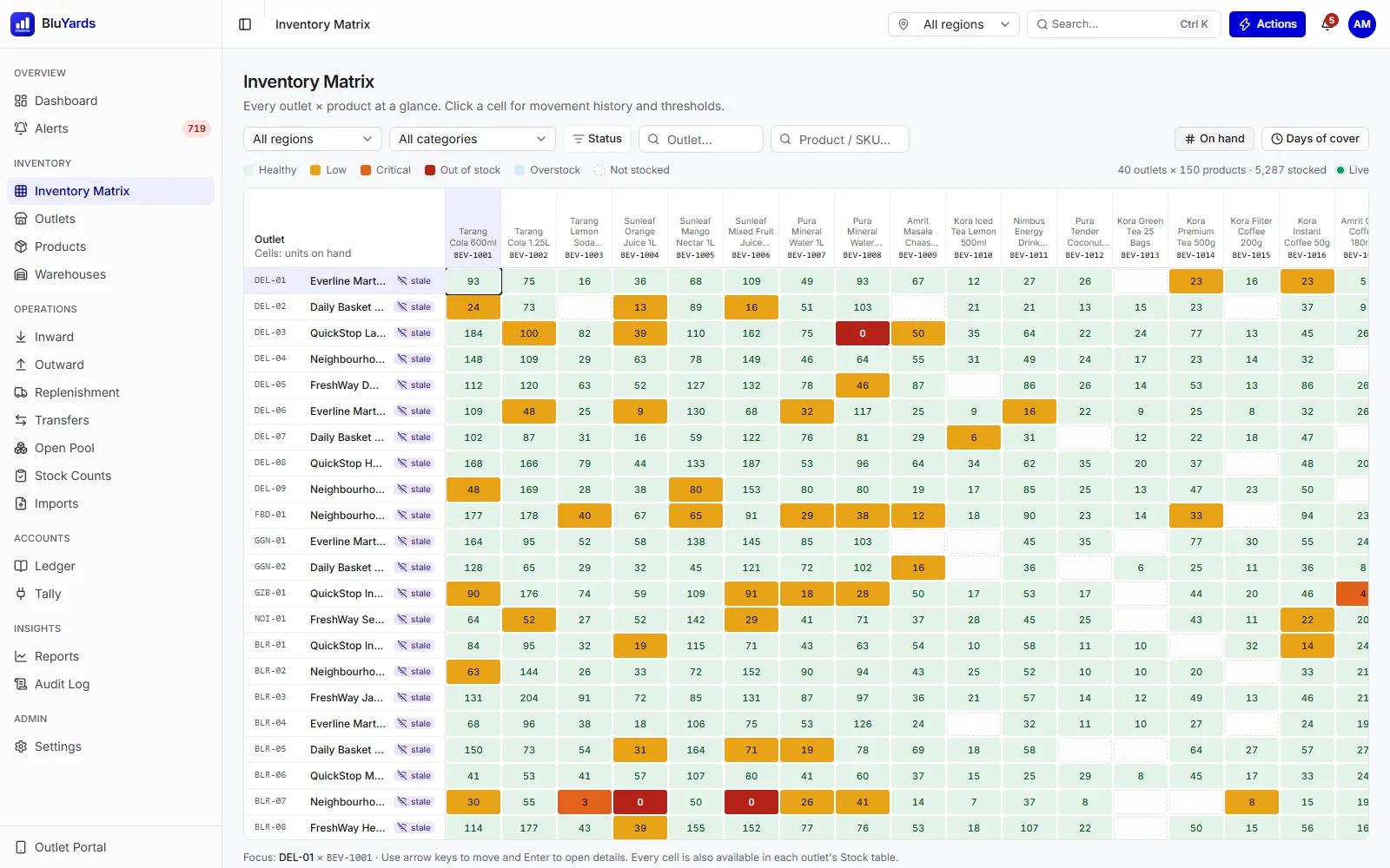 BluYards interface: Inventory matrix
